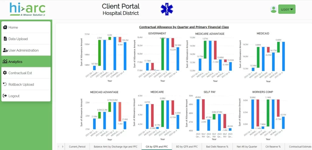 Screenshot of the Hi-Arc dashboard